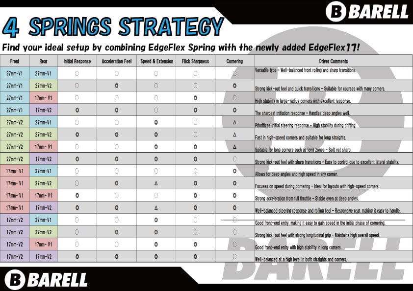 Barell - BRL-SG04　EdgeFlex Spring Ver.2.0 (Hard)