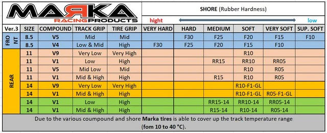 MARKA V1 MINI-Z RCP RUBBER REAR RADIAL TIRE 10° - SOFT - 14MM (2PCS) (PRE-ORDER)