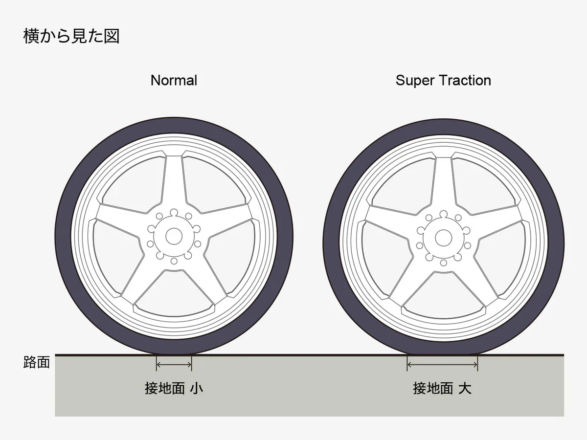 G-Force HAYATE - WHITE N-Type Drift Wheel Super Traction 6mm  Rims [G-Force] GD050